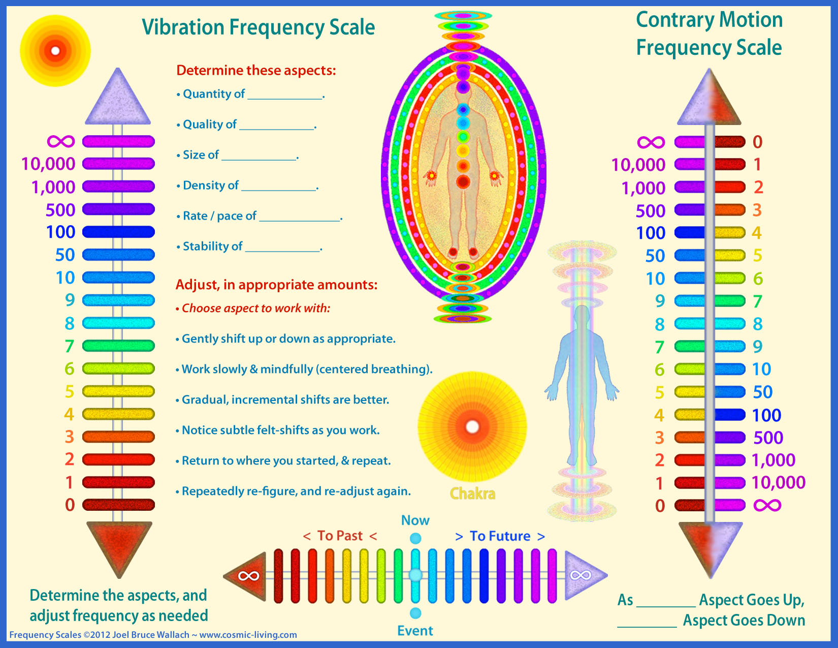 energy frequency