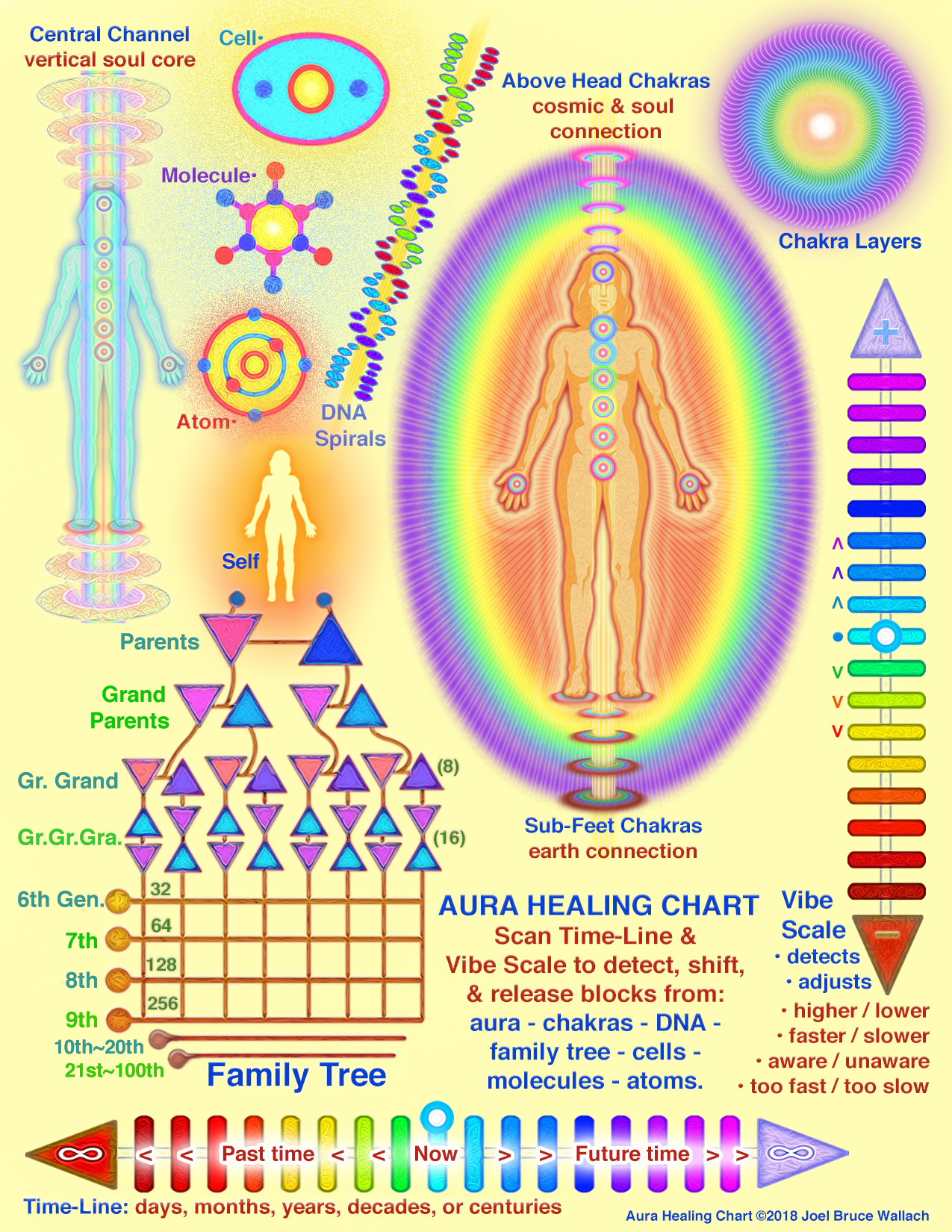 Aura Healing Charts - Cosmic Living - soul healing tips & strategiesCosmic  Living – soul healing tips & strategies